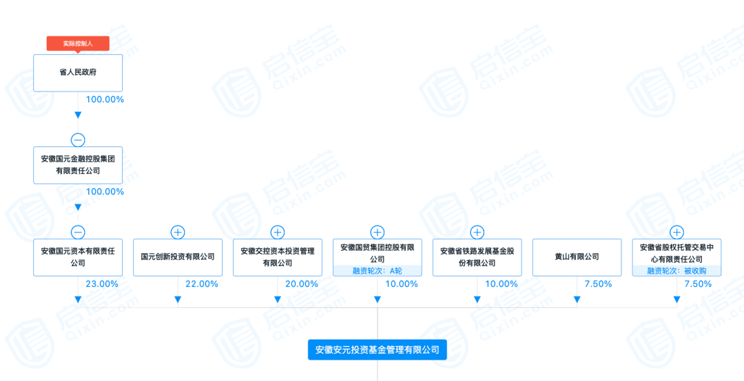 （图片来源：信启宝）