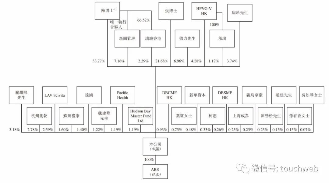 新光维医疗更新招股书:年内亏损超5亿 高瓴与礼来是股东