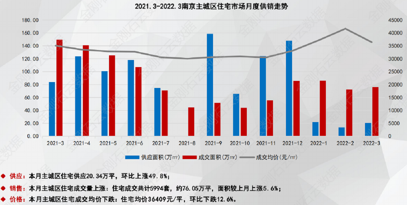 南京“松绑”限购、限贷政策？官方工作人员：未接到通知
