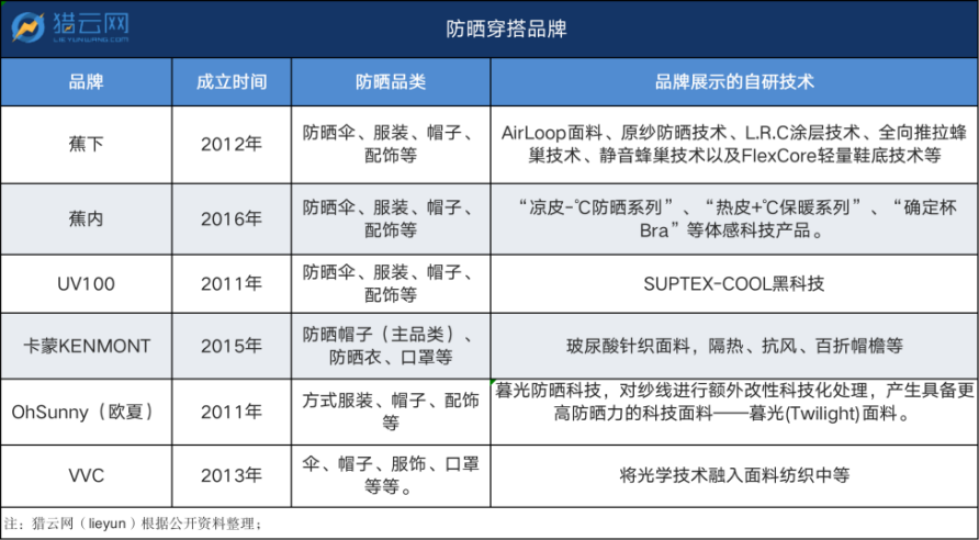 来源:猎云网