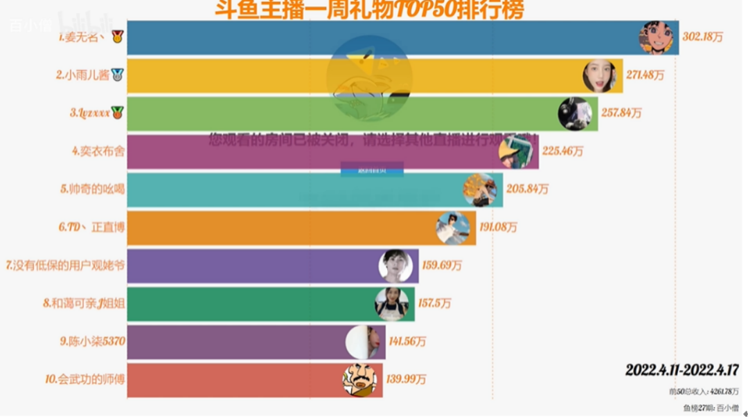 图源B站UP主@百小僧