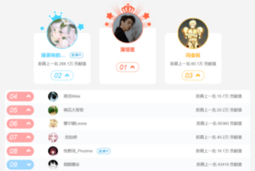 （按照主播获得的贡献值排名，0.1元=1电池=1贡献值）