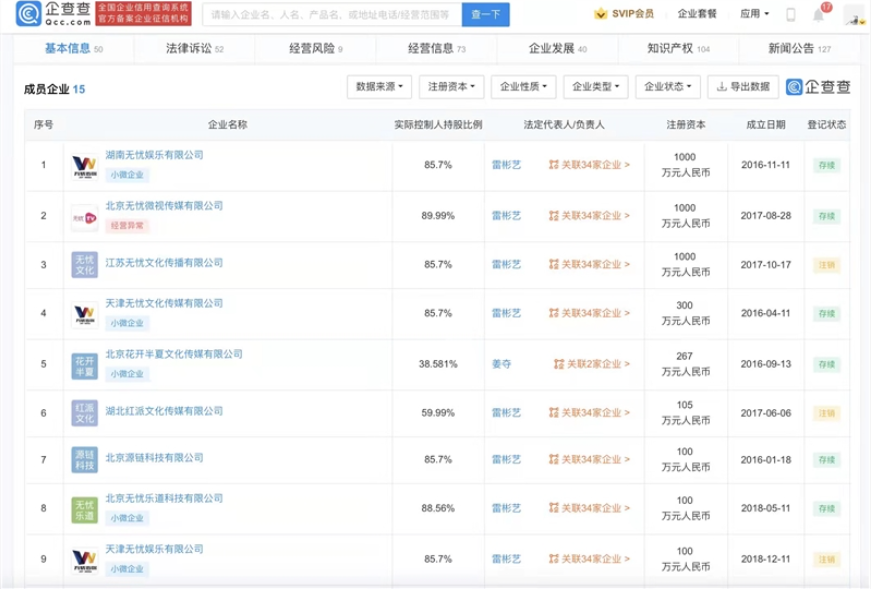 刘畊宏背后MCN已孵化多位网红 无忧传媒旗下网红速览