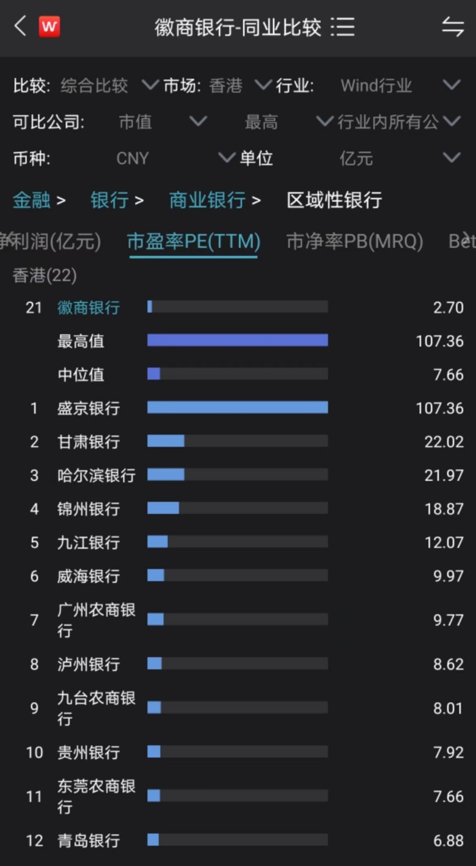 两任董事长落马!徽商银行a股ipo七年无果 2021房地产贷款不良率激增45倍