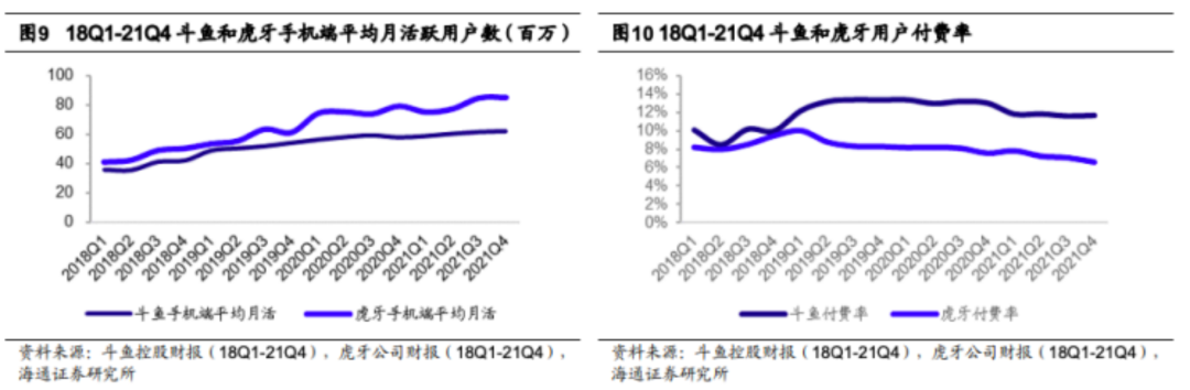 图源：海通证券研究所