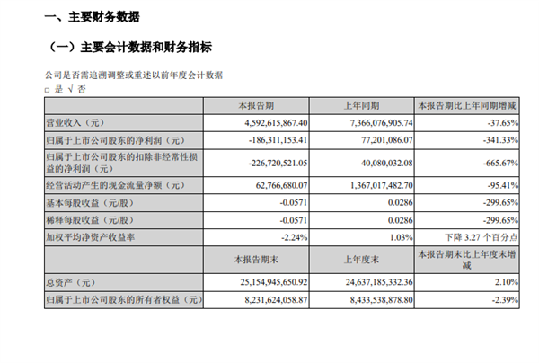 被踢出苹果供应链后 欧菲光2021年营收“腰斩”:亏了26亿