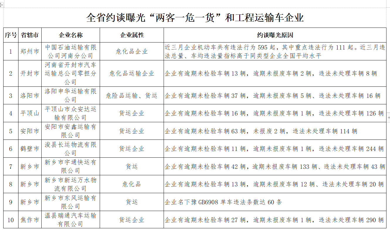 网上申办 全国互认 优先通行!河南正式启用全国统一式样通行证