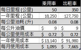 【鵬格斯投資心得】解決電動車的充電痛點——換電模式