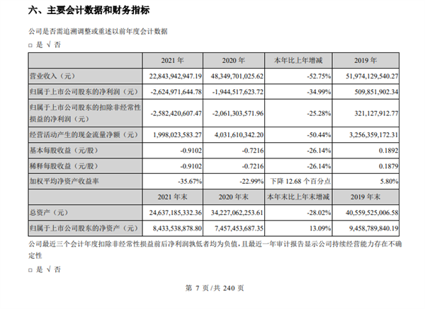 被踢出苹果供应链后 欧菲光2021年营收“腰斩”:亏了26亿