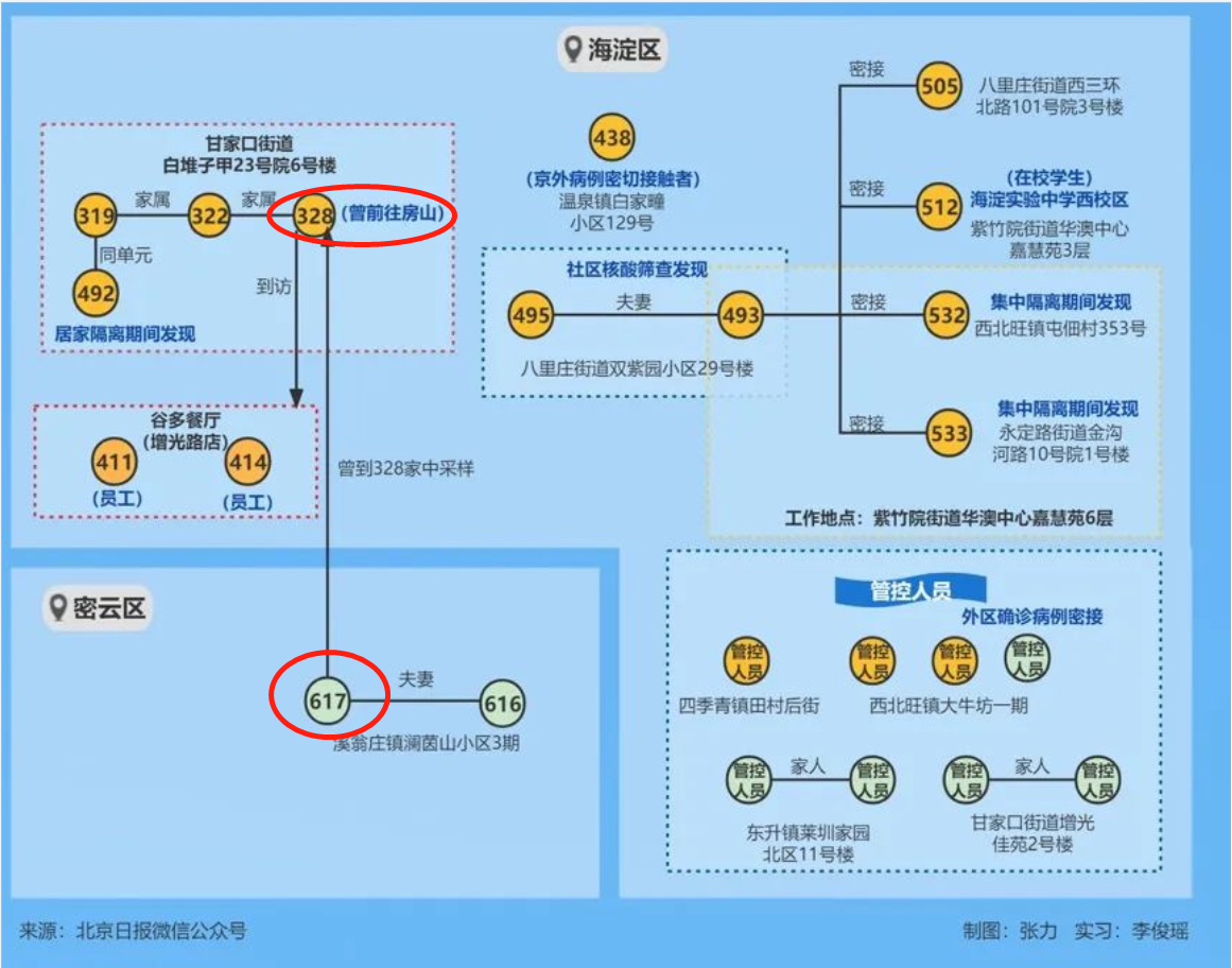 北京一核酸采样人员确诊：家住密云 曾在海淀给感染者采样