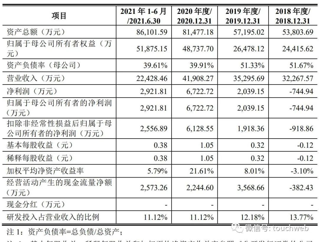 德龙激光上市破发：公司市值30亿 实控人赵裕兴为外籍