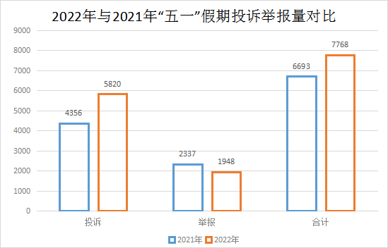 2022年與2021年