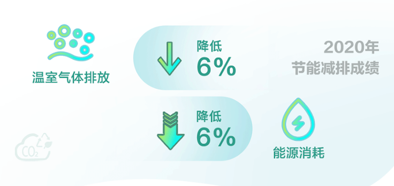 半岛体育官方网站亨斯迈聚氨酯保温材料为石化企业碳中和提供新方案(图1)