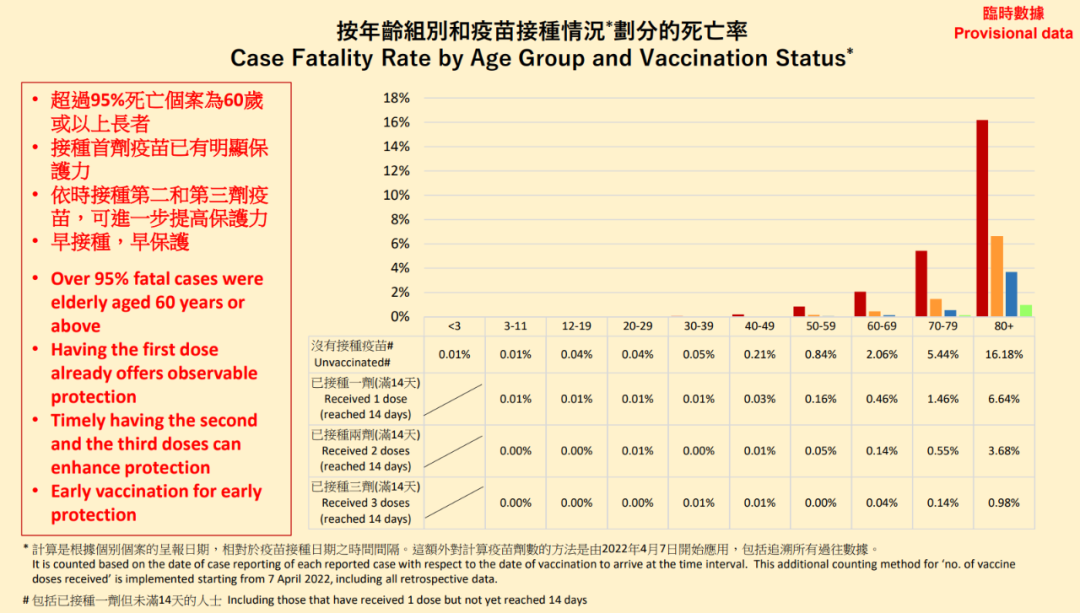 图1 香港关于新冠感染死亡人群分析 | 文献[9]