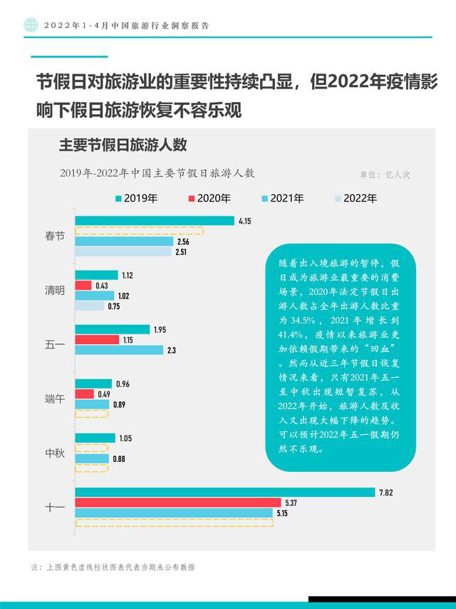 错过清明又痛失五一 请听听旅游业者的无声呼救