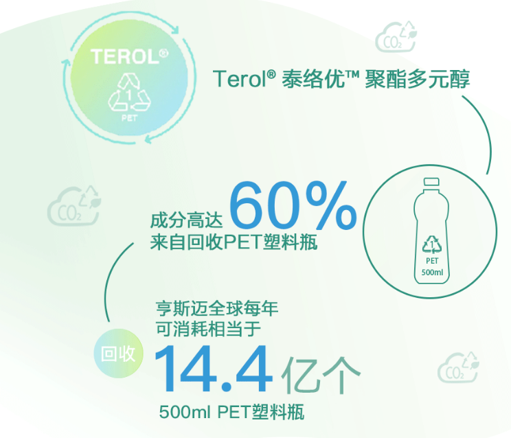 半岛体育官方网站亨斯迈聚氨酯保温材料为石化企业碳中和提供新方案(图3)