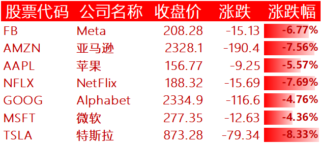美国主要科技巨头