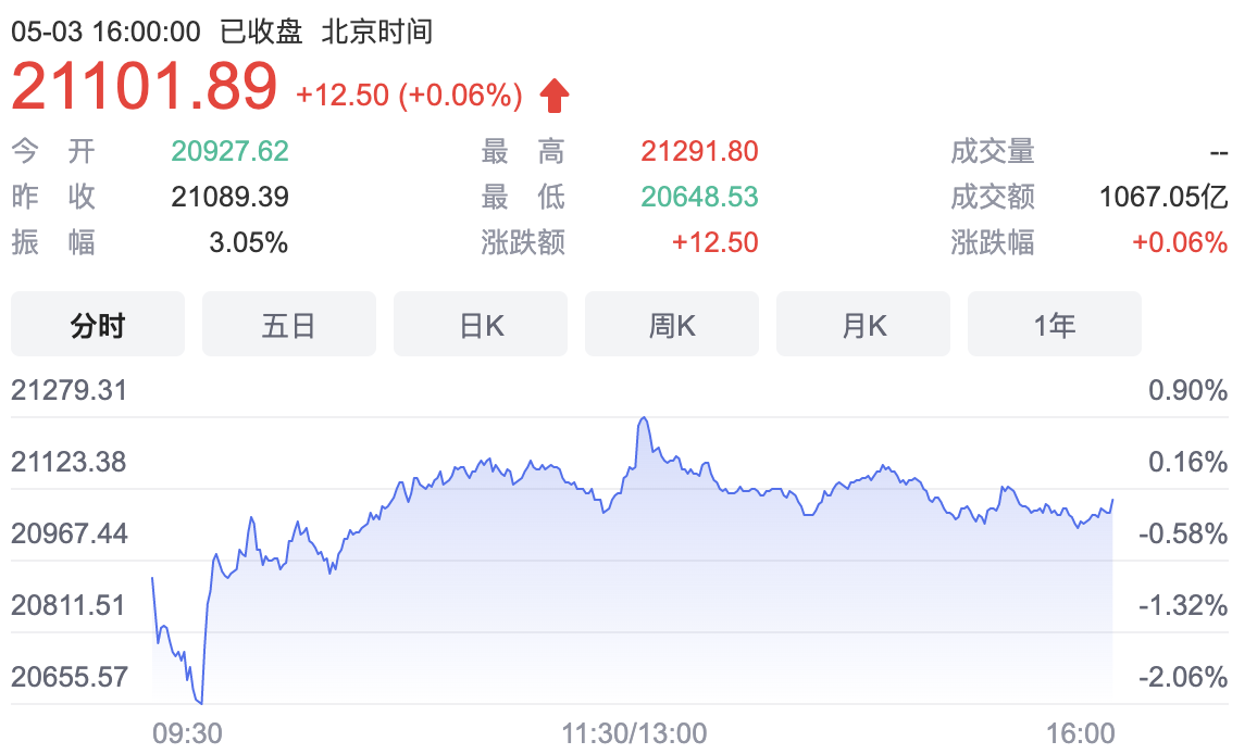 港股收评：恒指翻红阿里重挫9%后反弹收跌逾1.7%_凤凰网财经_凤凰网