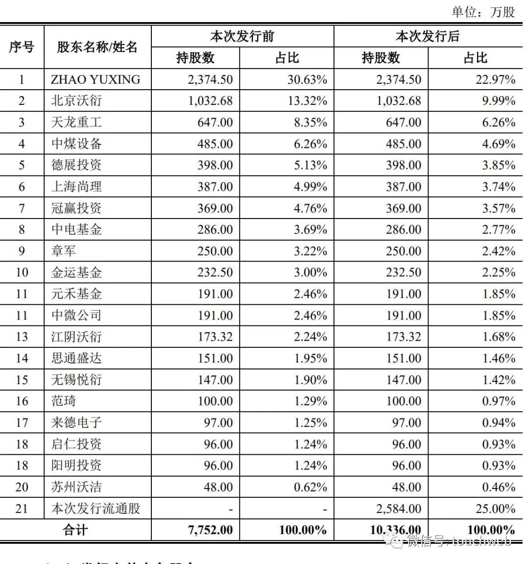 德龙激光上市破发：公司市值30亿 实控人赵裕兴为外籍