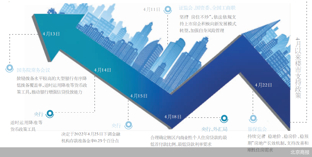 北京商报