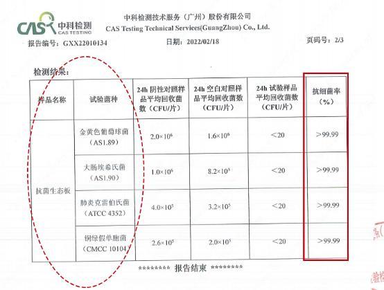 自身蛋白质的合成,有效抑制大肠杆菌,金黄色葡萄球菌,铜绿假单胞菌