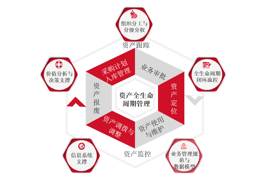 中小企业固定资产管理办法有哪些优选来了