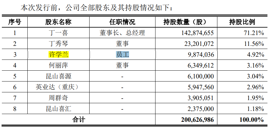 女婿掌管第一大供应商昆山兴协和科技计划上交所主板上市