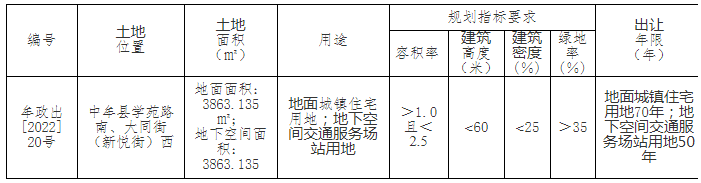 郑州楼市周报！上周开启线上营销，成交受影响较大