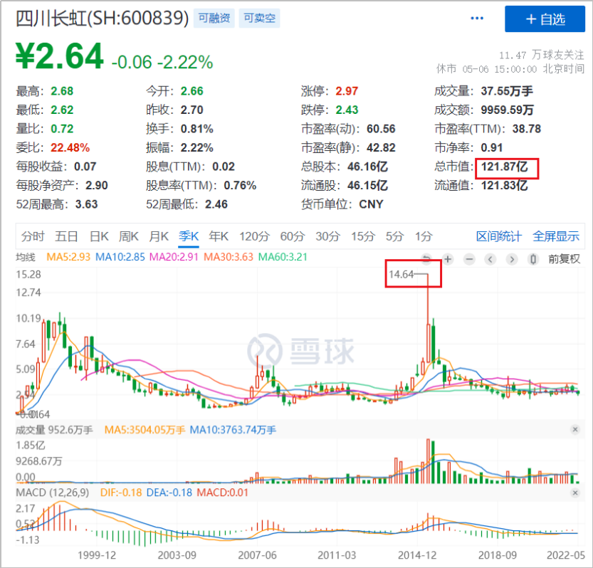 电视机吃灰 传统家电没落