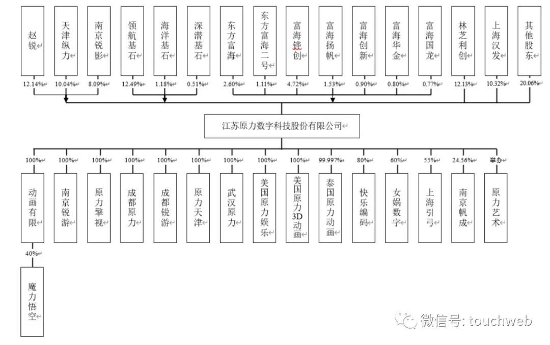 原力数字IPO被终止：曾拟募资3.6亿 东方富海是股东
