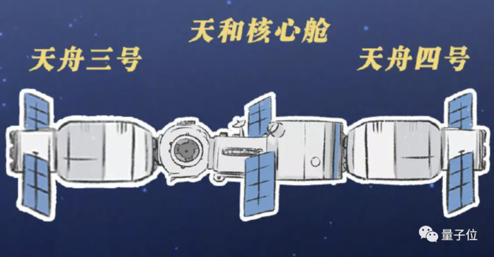 天舟四号“太空快递”都送了啥?