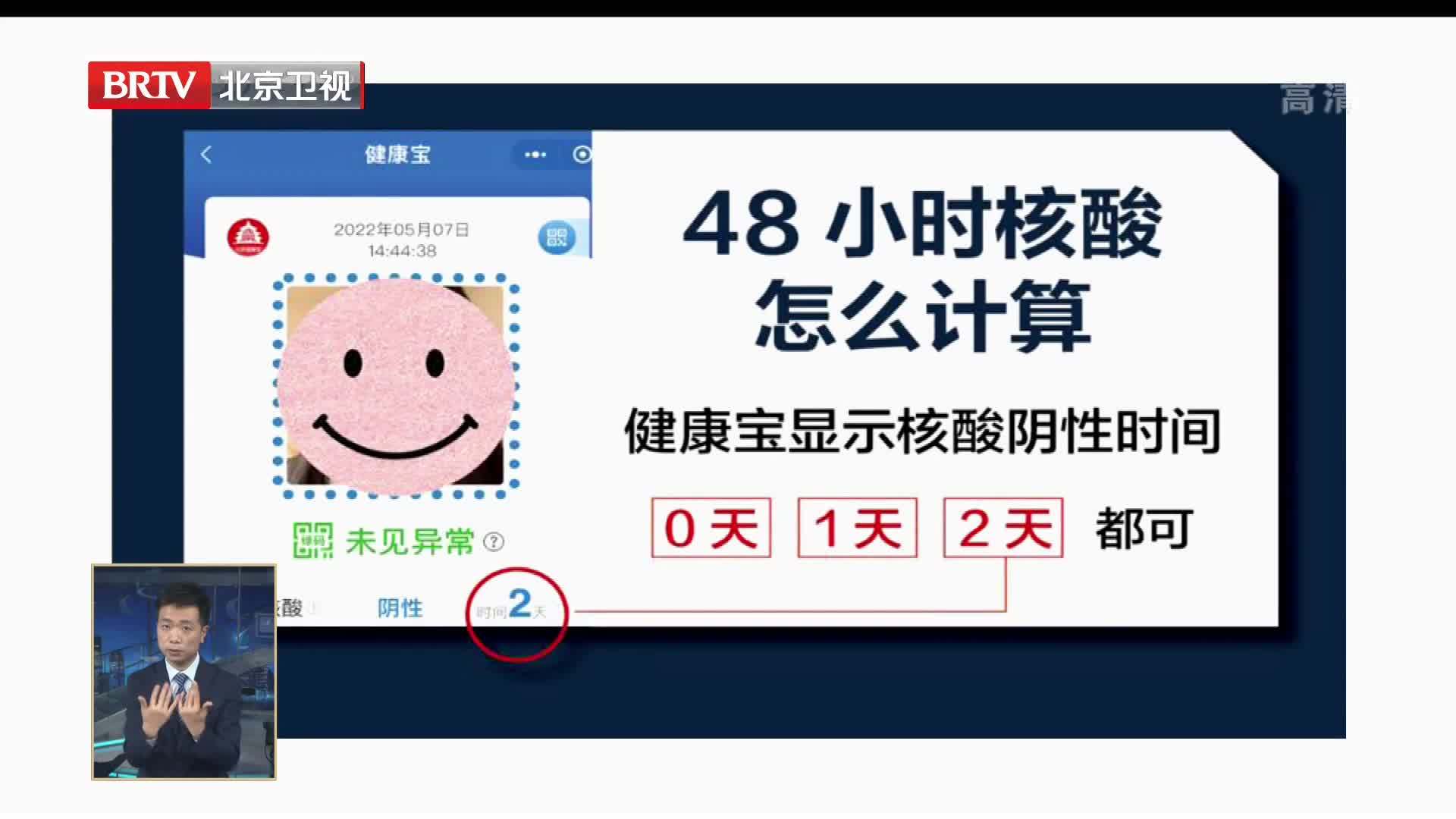 7天还是48小时？去北京这些地方 核酸证明有效期一图读懂