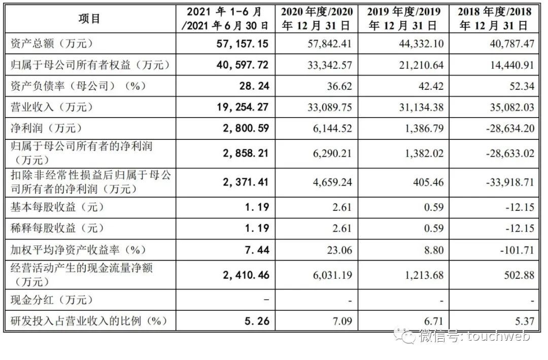 原力数字IPO被终止：曾拟募资3.6亿 东方富海是股东