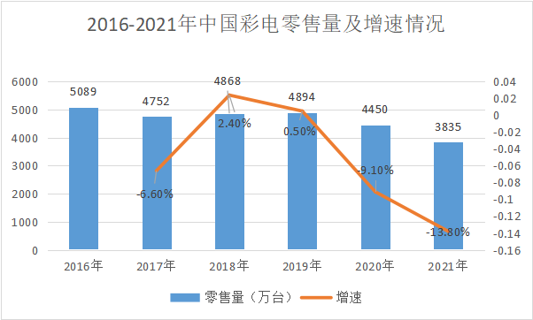 数据来源:华经产业研究院