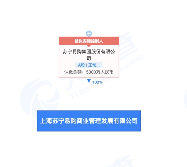 上海苏宁易购商管公司被执行100万 此前已有多条被执行信息