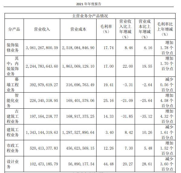 一季度新签订单增长226%  德才股份如何实现订单倍增？