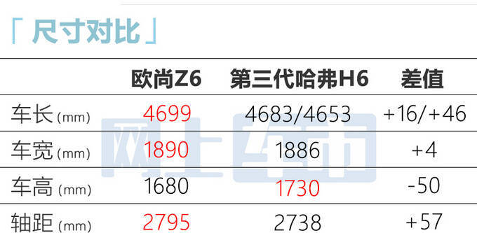 欧尚Z6疑似价格曝光8天后预售 3种动力可选-图7