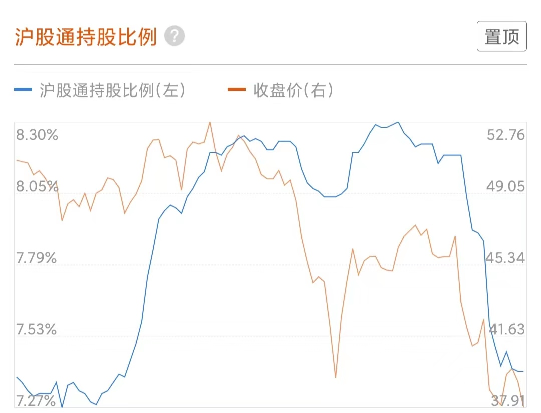 招商银行沪股通持股情况 来源：东方财富Choice数据