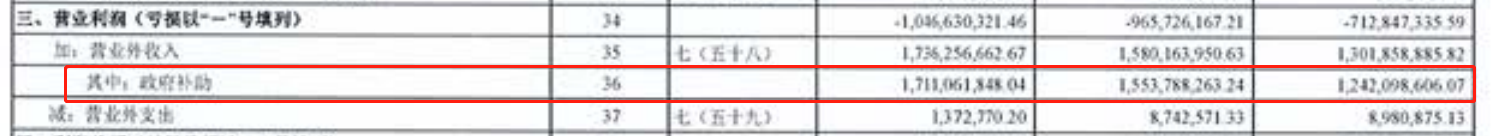 图片来源:天津轨道交通集团有限公司2021年年度报告(点击图片放大查看)