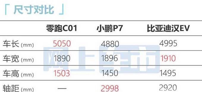 零跑C01实车曝光造型更惊艳 预计卖18万起-图9