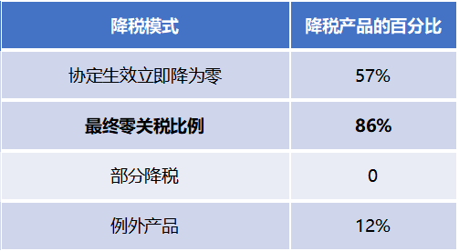 深化合作 共谋发展！浙江抢抓RCEP机遇