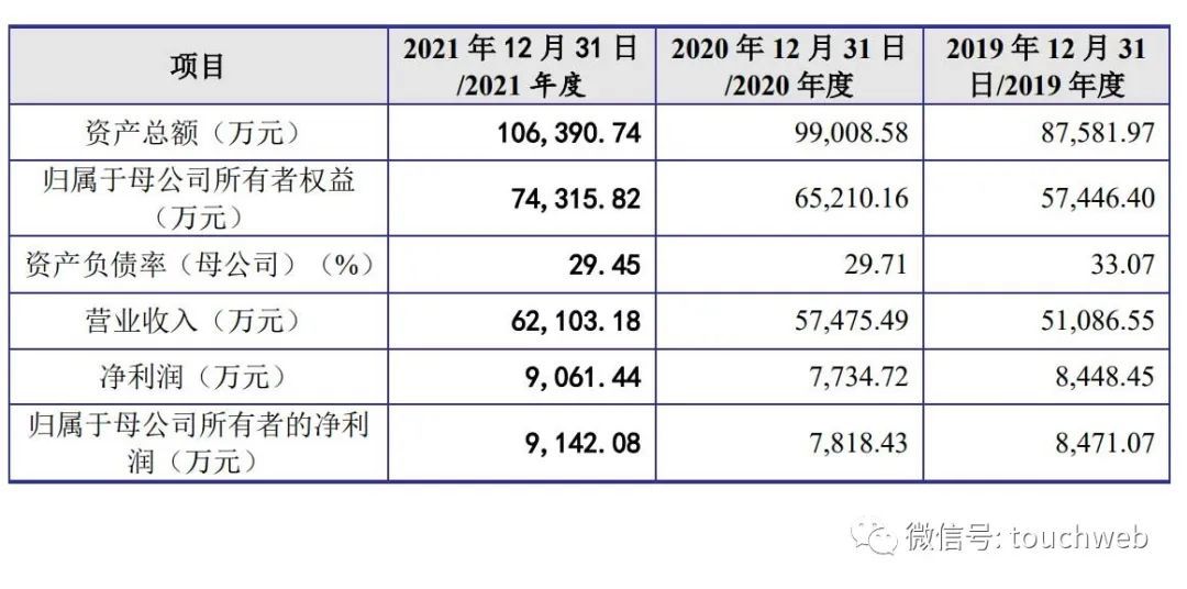 亚香香料通过注册：拟募资5.2亿 应收账款1.9亿