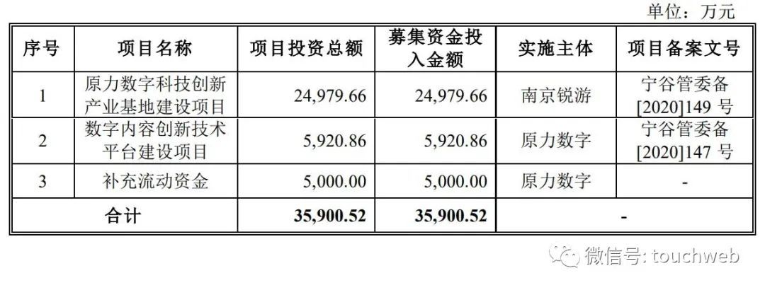 原力数字IPO被终止：曾拟募资3.6亿 东方富海是股东
