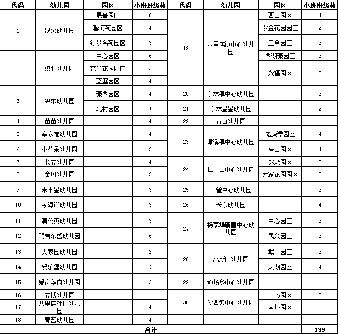 2022年幼儿园招生方案来啦