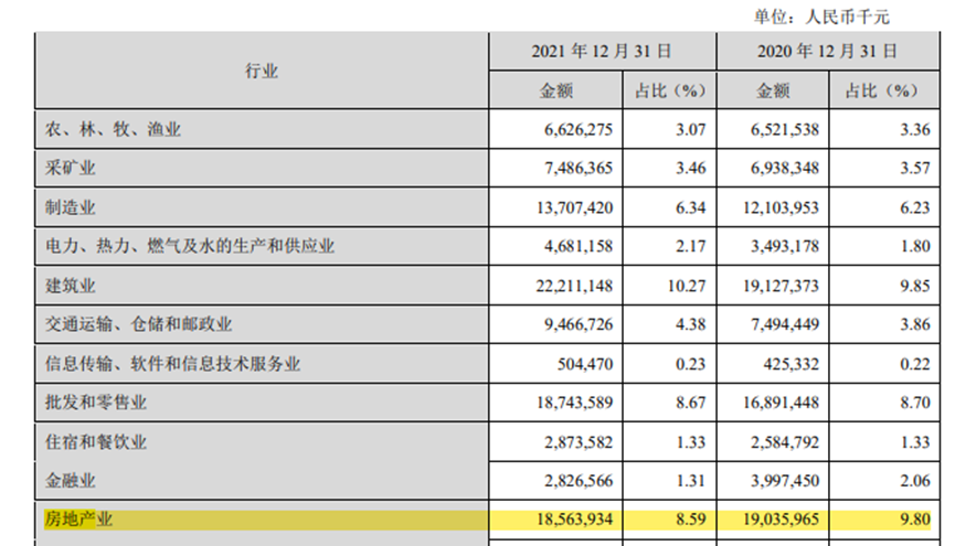图源：兰州银行2021年年报
