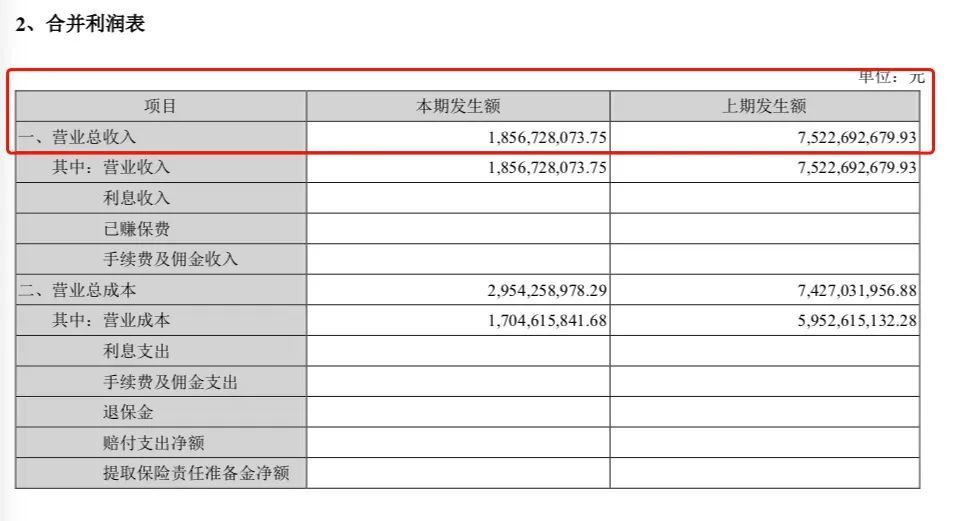 有些TOP30房企1-4月销售额跌幅超50%了...