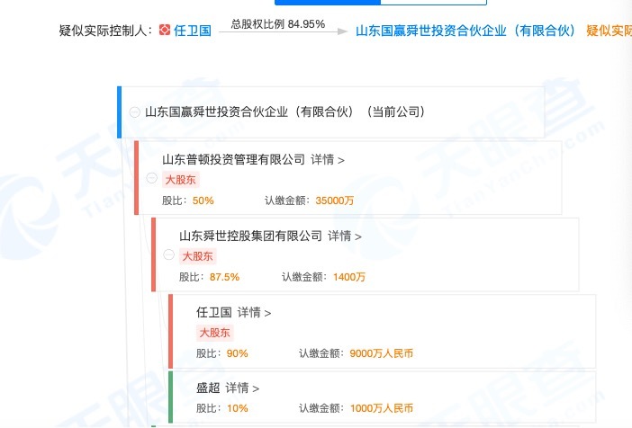 （国赢舜世股权结构图 来源：天眼查）