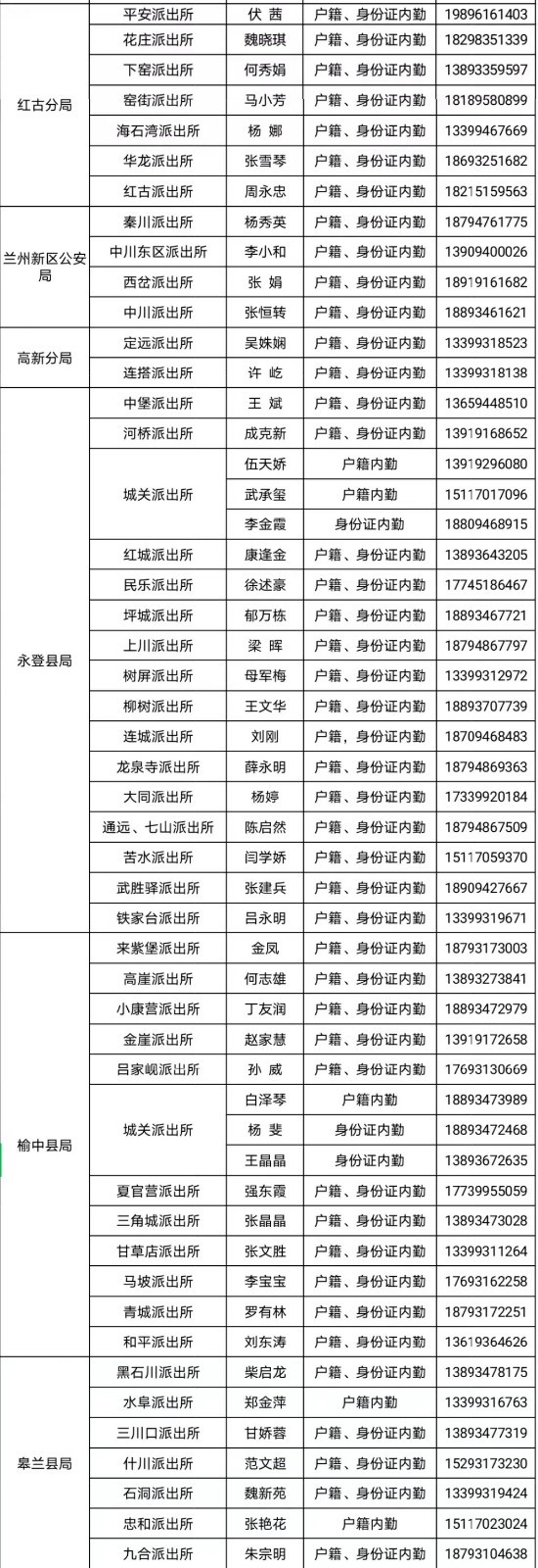 圖:各派出所辦證咨詢電話及聯系人