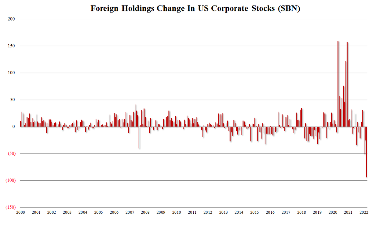 美国资产3月惨遭大抛售：海外创纪录抛美股两大“债主”中日美债持仓创新低_凤凰网