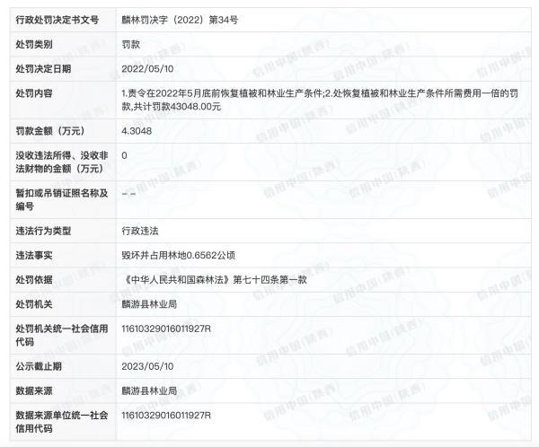 信用中国（陕西）网的处罚信息   截屏图